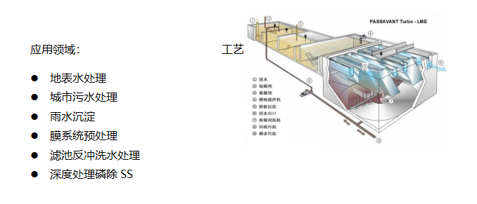 高效沉淀池