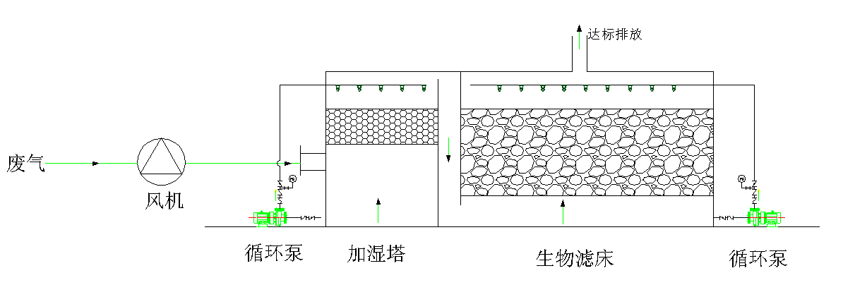 生物法