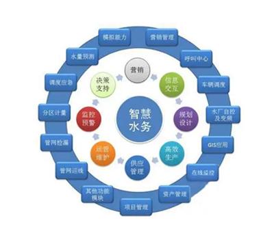 智慧水务